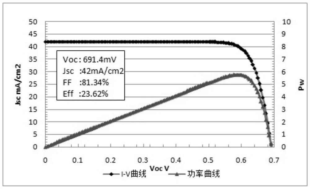 A new composite structure full back heterojunction solar cell and its preparation method