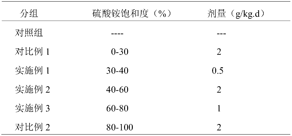 Astragalus seed protein and its application in anti-exercise fatigue functional food