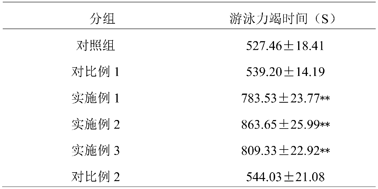 Astragalus seed protein and its application in anti-exercise fatigue functional food