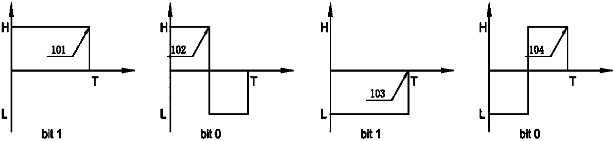 Decoding method and device for FM0 coding