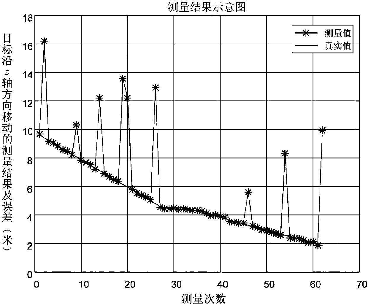 Pose measurement method of rotating target in approaching state