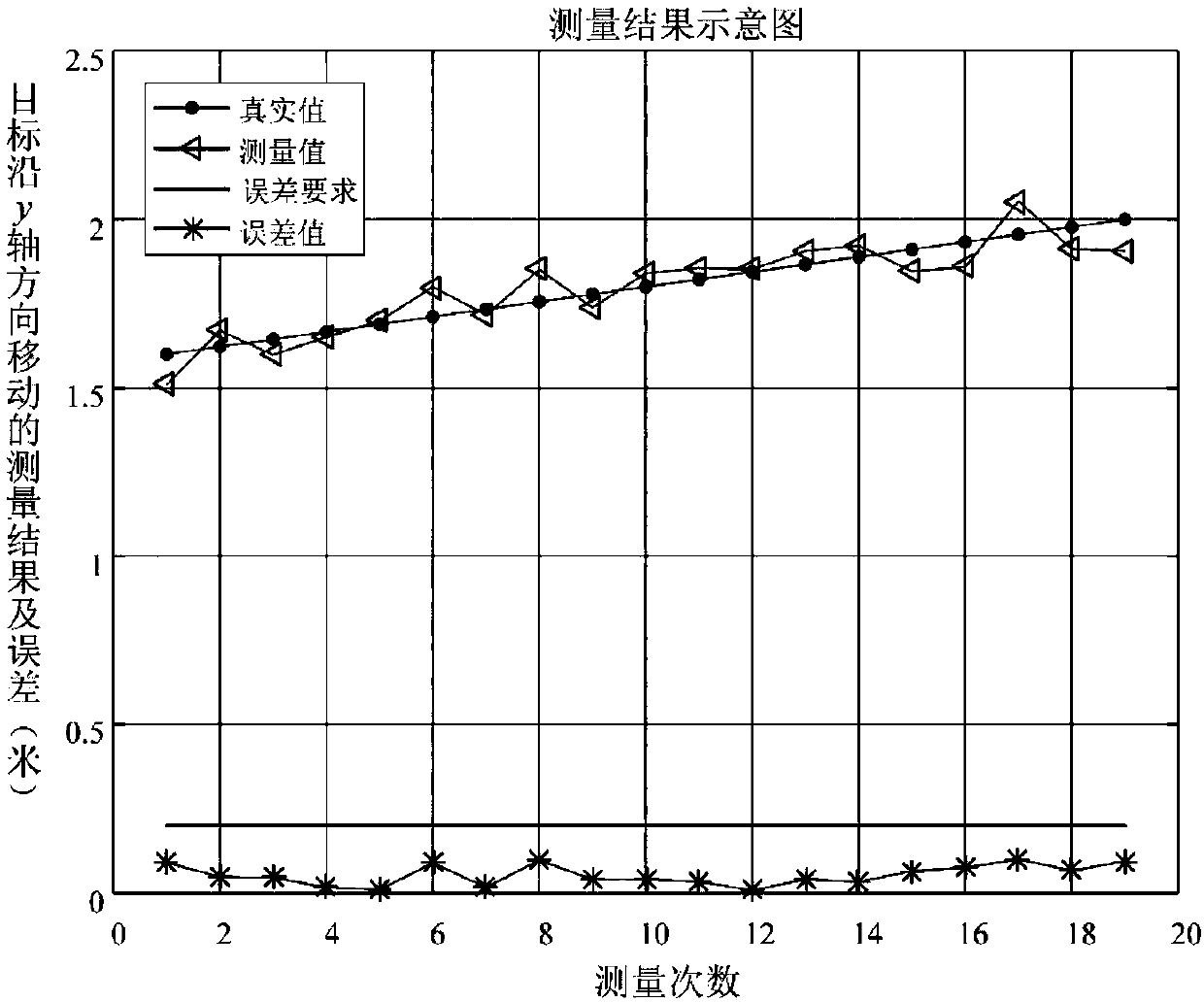 Pose measurement method of rotating target in approaching state