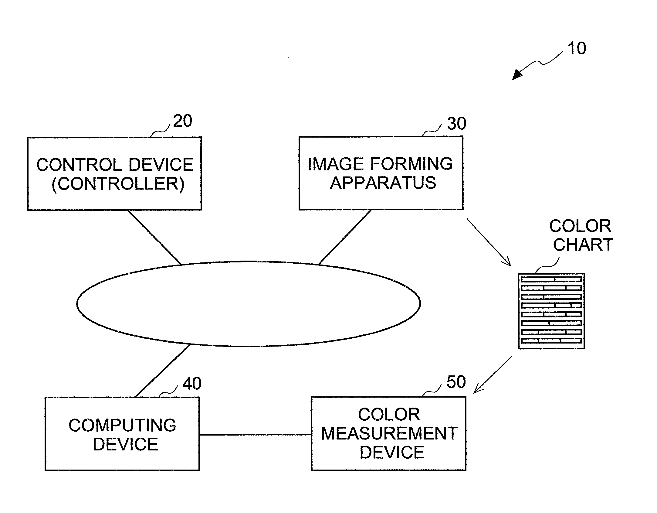 Method, control device and non-transitory computer-readable storage medium storing program for estimating color verification result