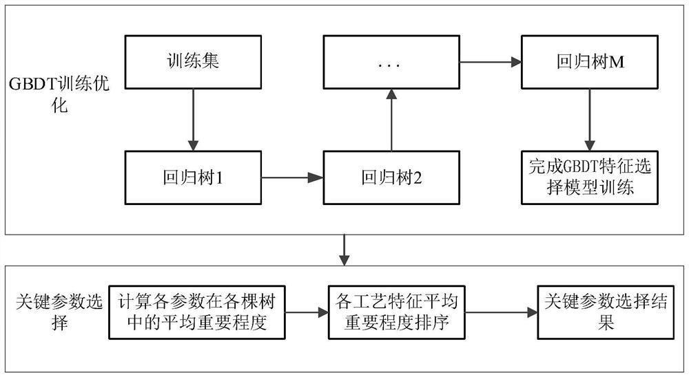 Process parameter-driven natural gas water dew point online prediction method