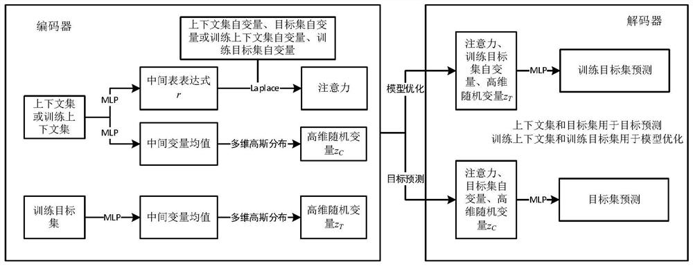 Process parameter-driven natural gas water dew point online prediction method