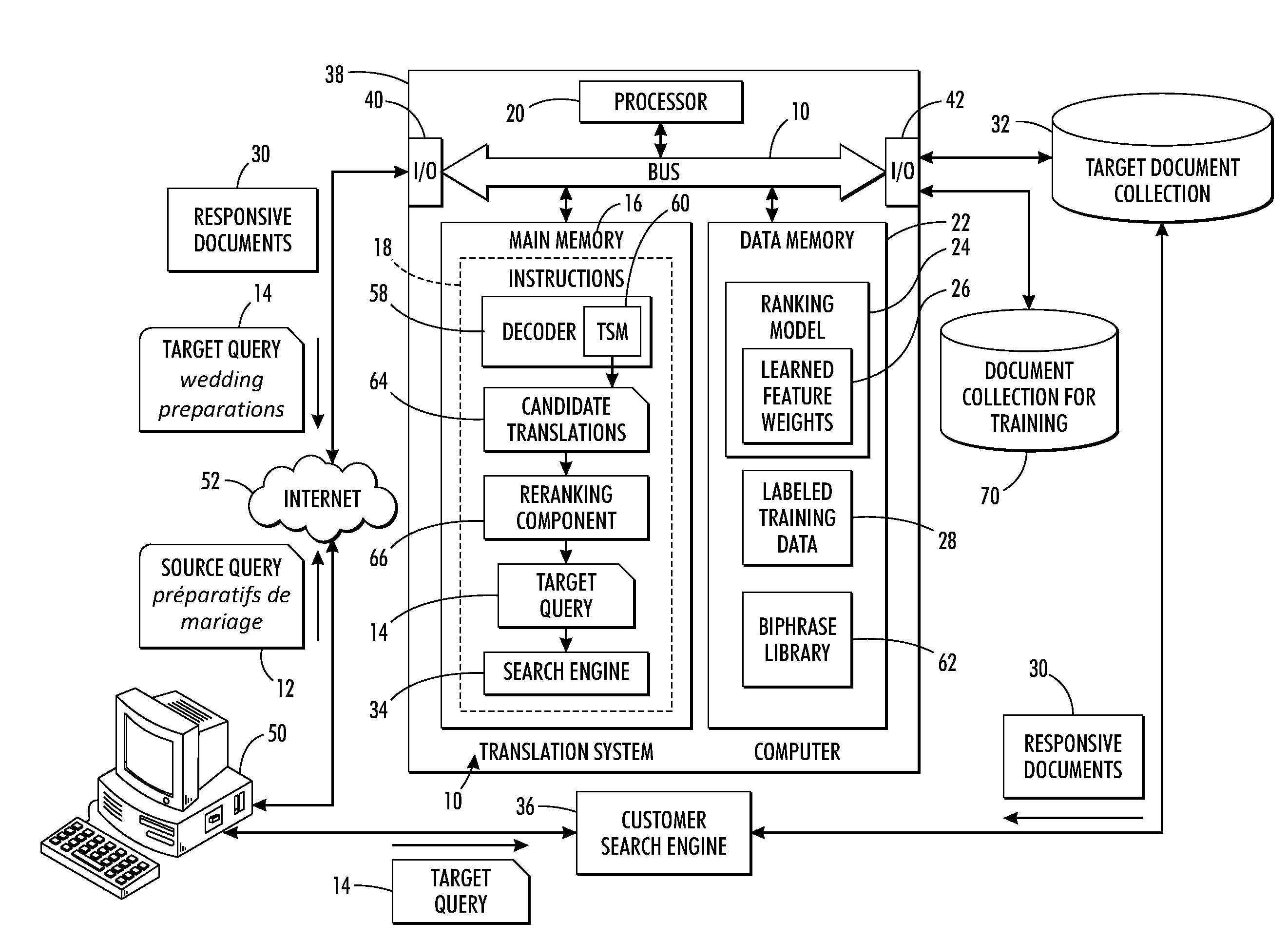 Translation system adapted for query translation via a reranking framework