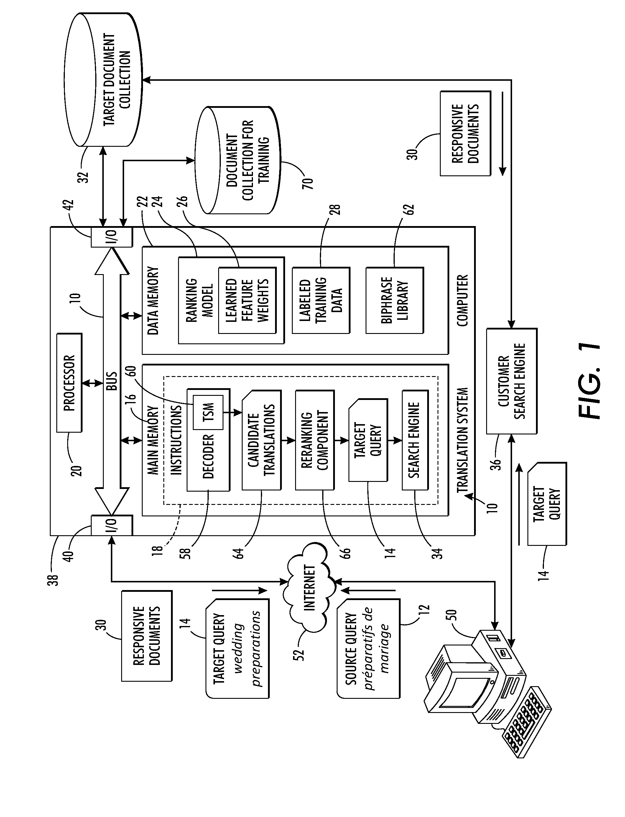 Translation system adapted for query translation via a reranking framework