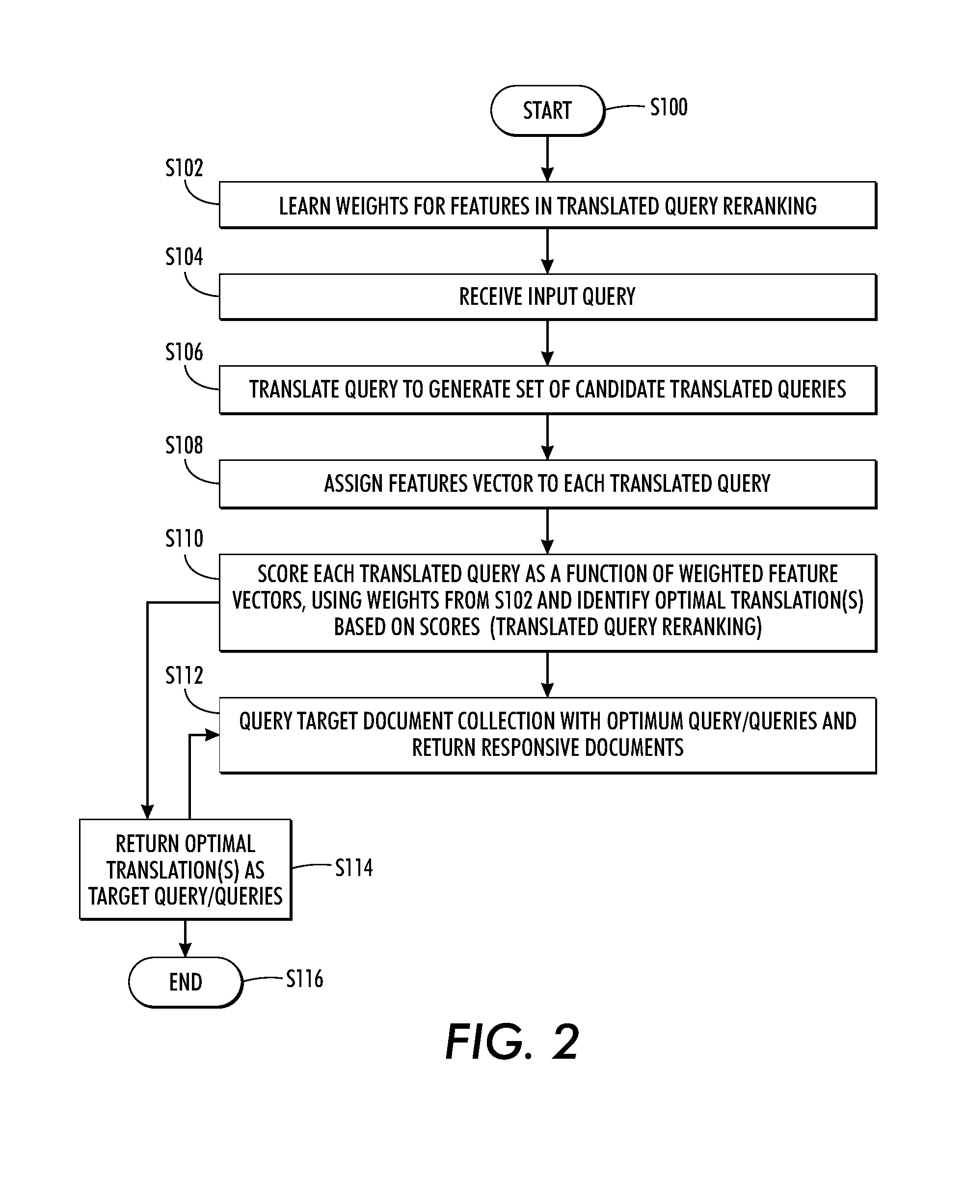 Translation system adapted for query translation via a reranking framework