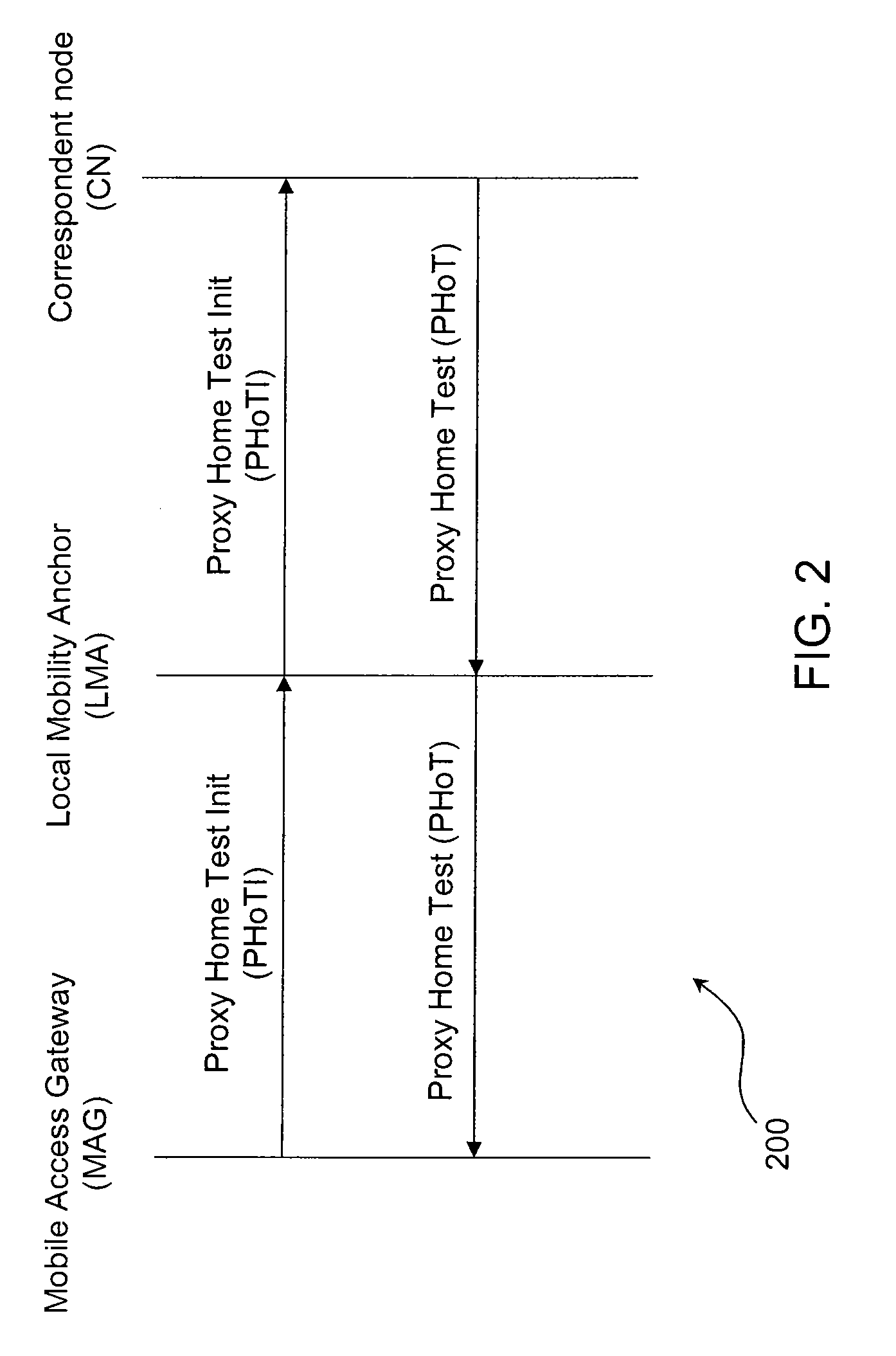 APPARATUS AND METHODS OF PMIPv6 ROUTE OPTIMIZATION PROTOCOL