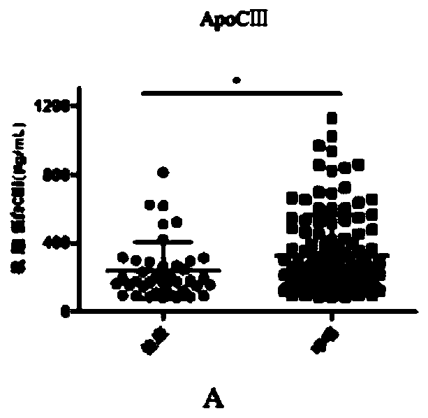 Application of protein combined marker in preparation of children asthma diagnostic reagent