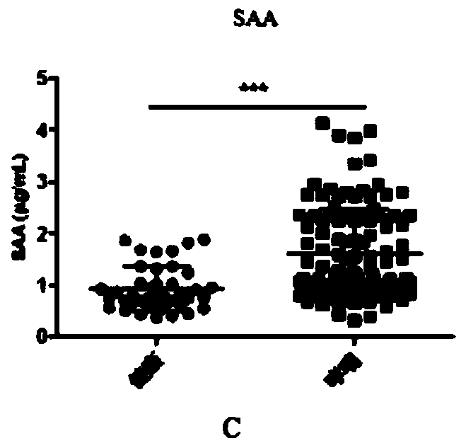 Application of protein combined marker in preparation of children asthma diagnostic reagent