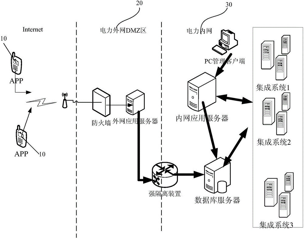 Information interactive system under internal and external network isolation environment and data integrating method