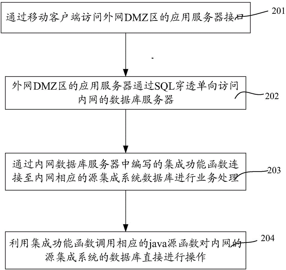 Information interactive system under internal and external network isolation environment and data integrating method