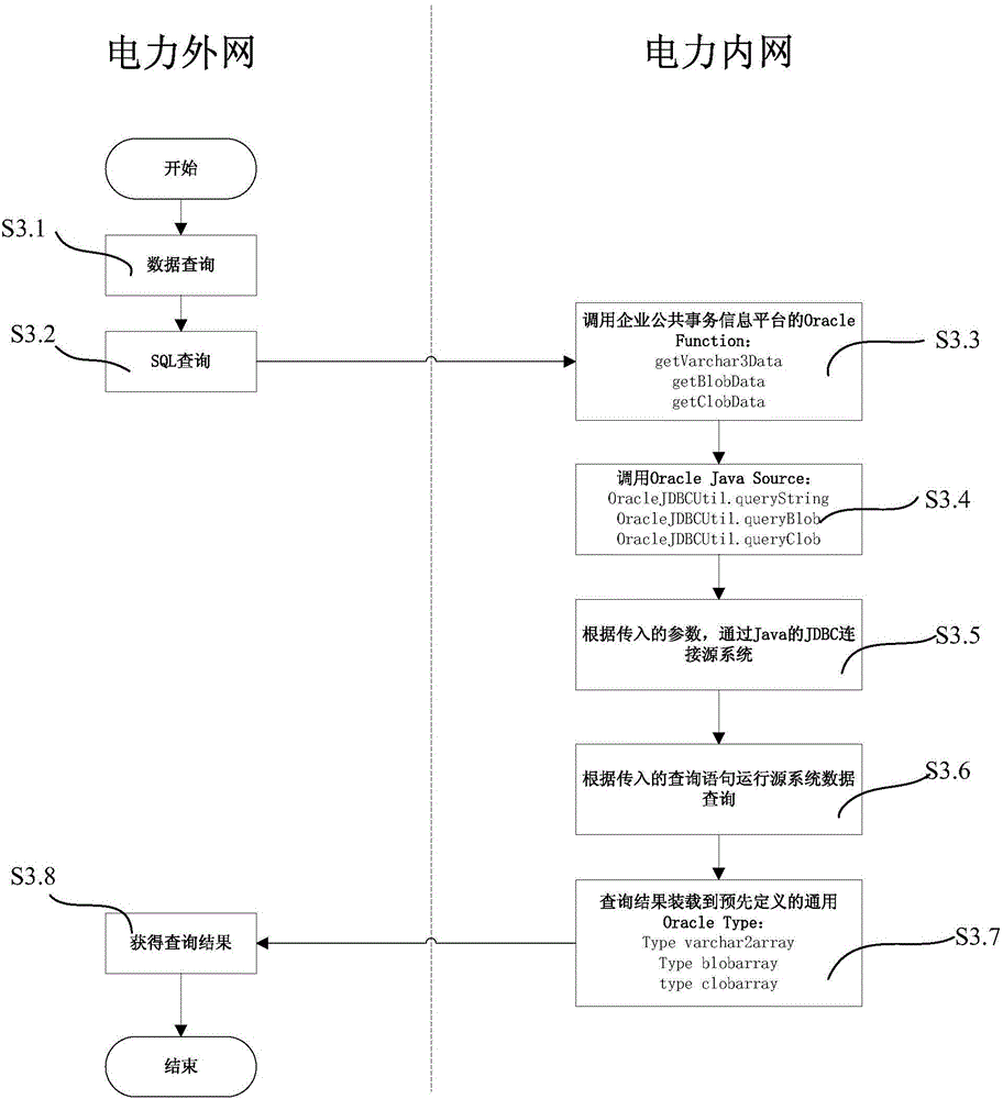 Information interactive system under internal and external network isolation environment and data integrating method