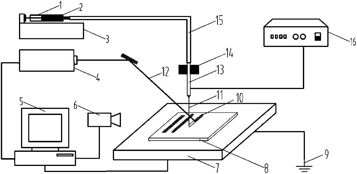 Preparation method for electrohydrodynamic jet deposition and laser cladding microtexture tool