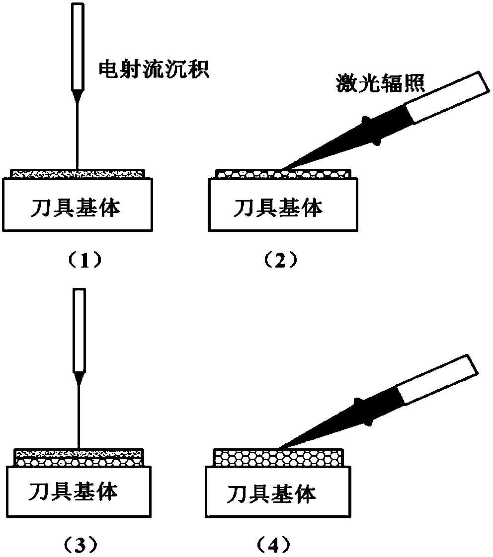 Preparation method for electrohydrodynamic jet deposition and laser cladding microtexture tool