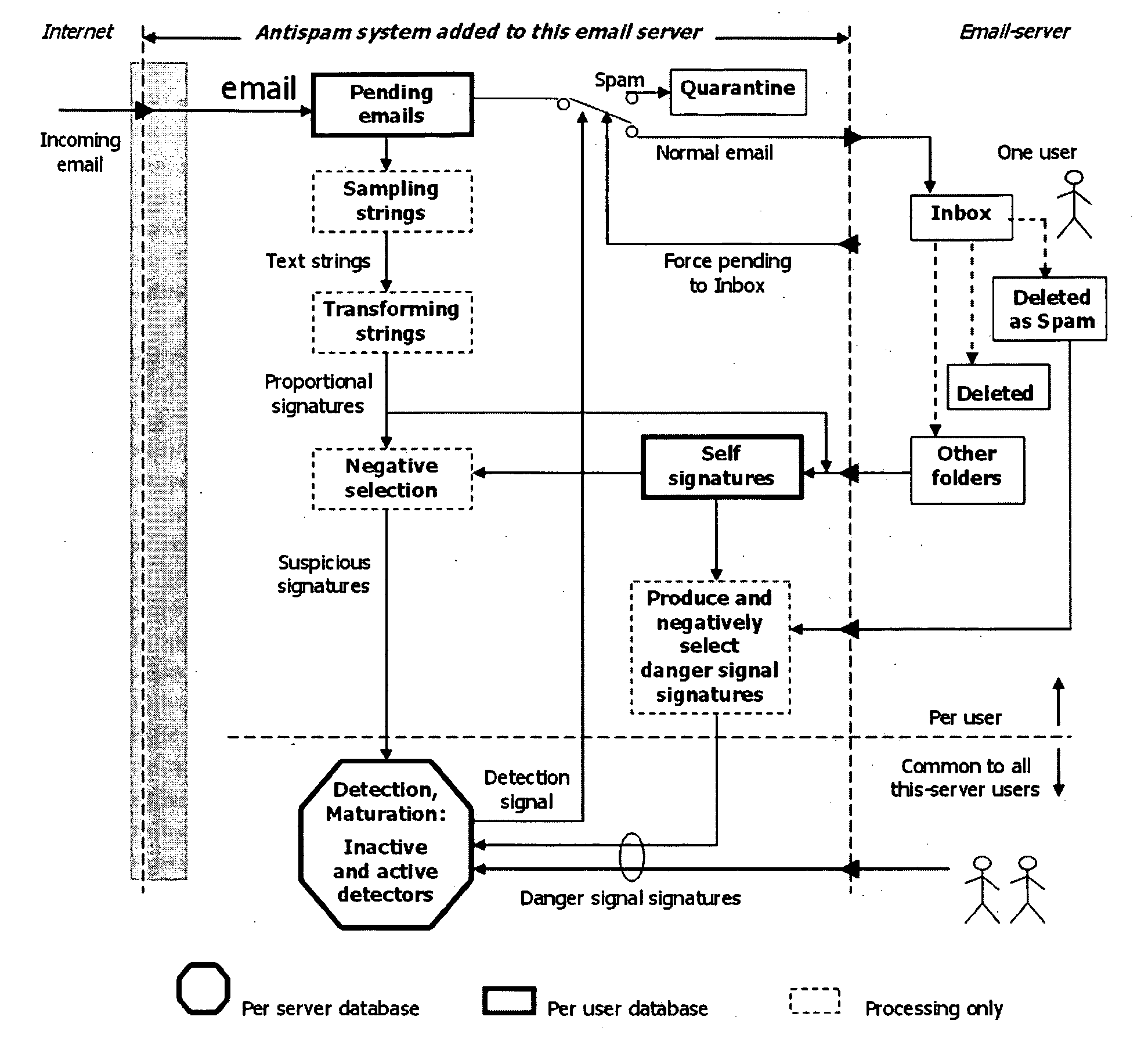 Method to filter electronic messages in a message processing system