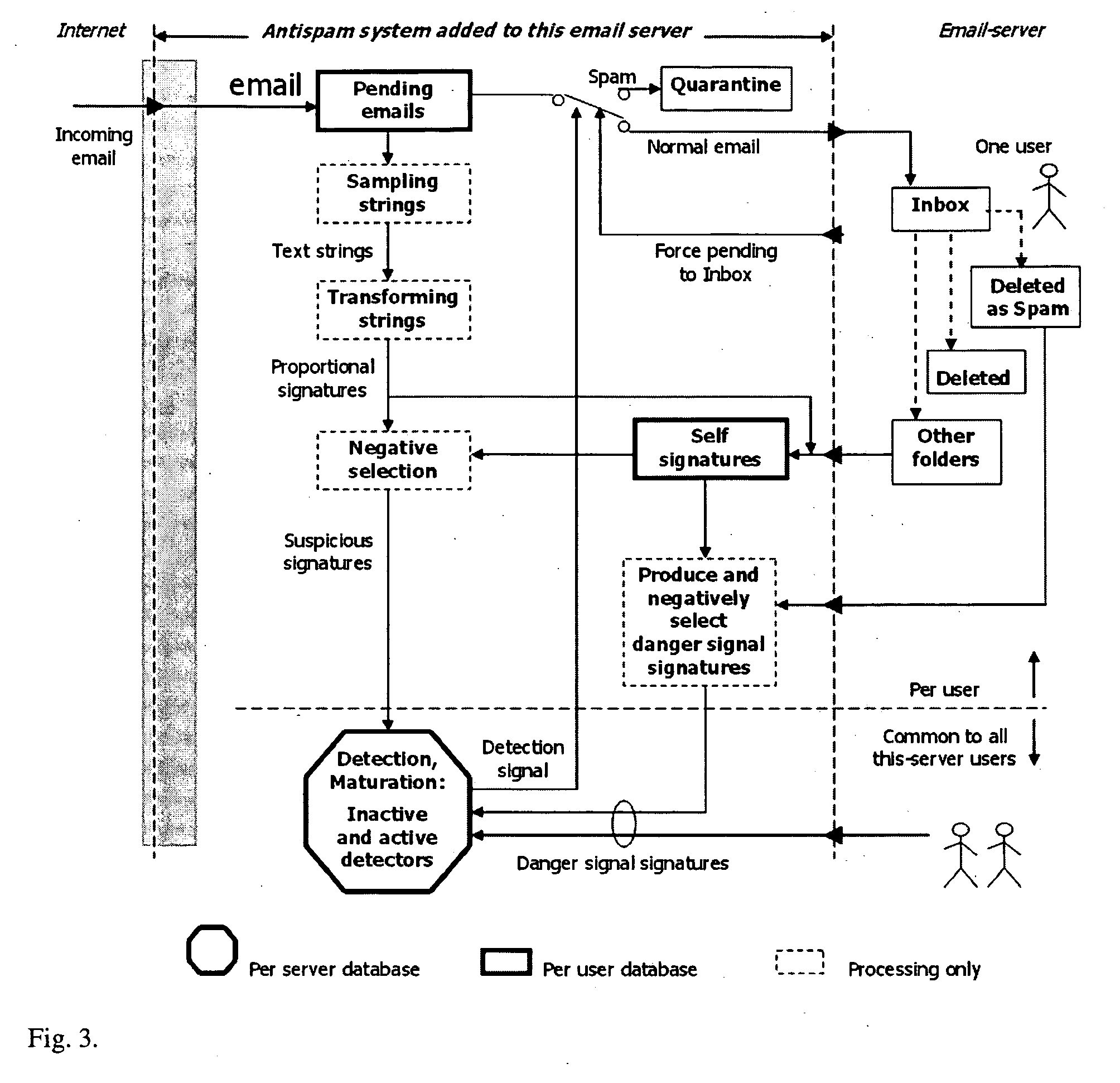 Method to filter electronic messages in a message processing system