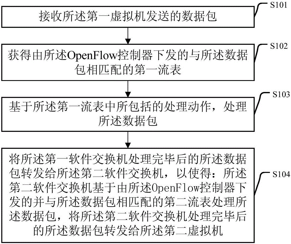 Data communication method and data communication device