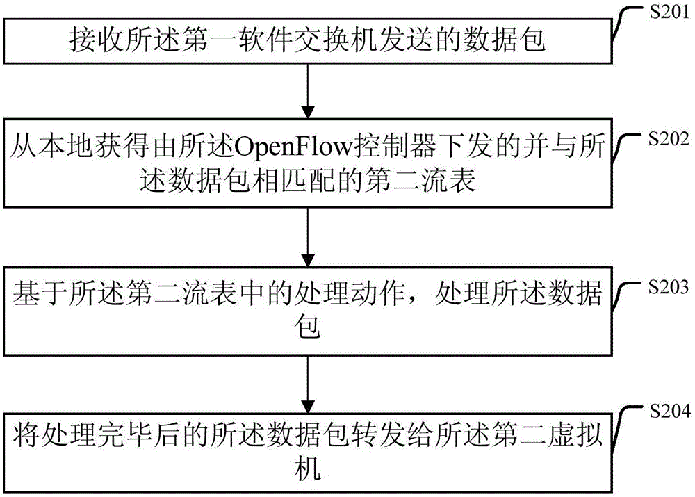 Data communication method and data communication device