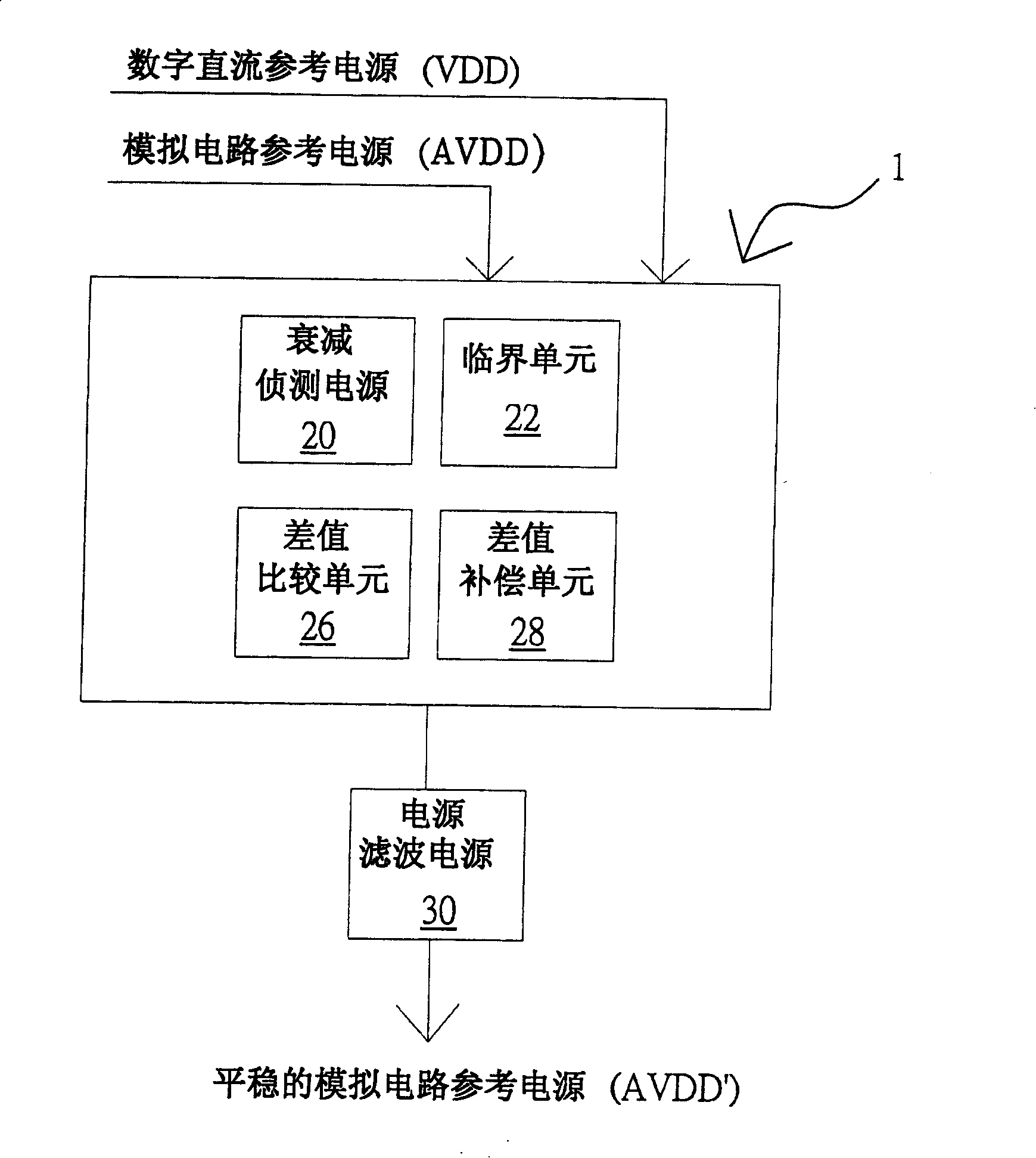 Adaptive compensation power-supply apparatus and its drive method