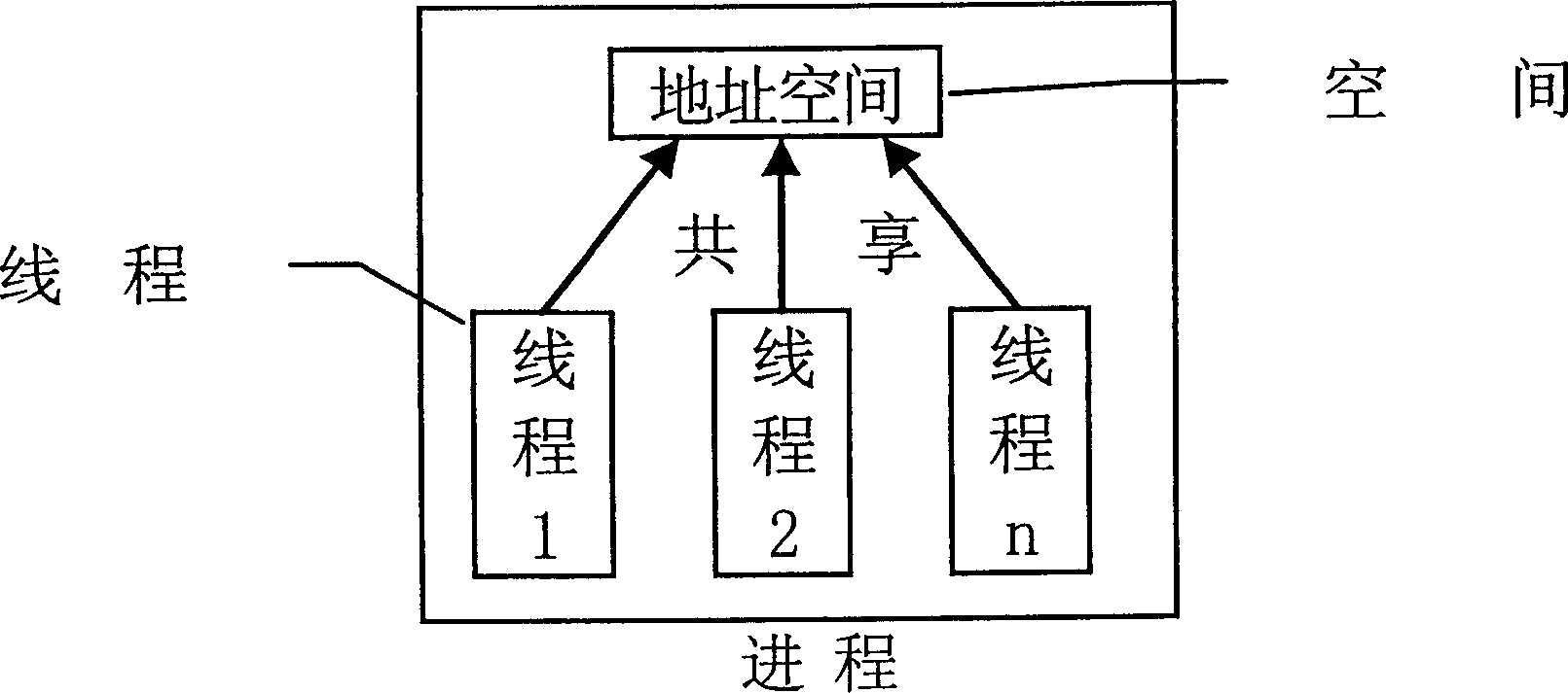 Thread implementation and thread state switching method in Java operation system