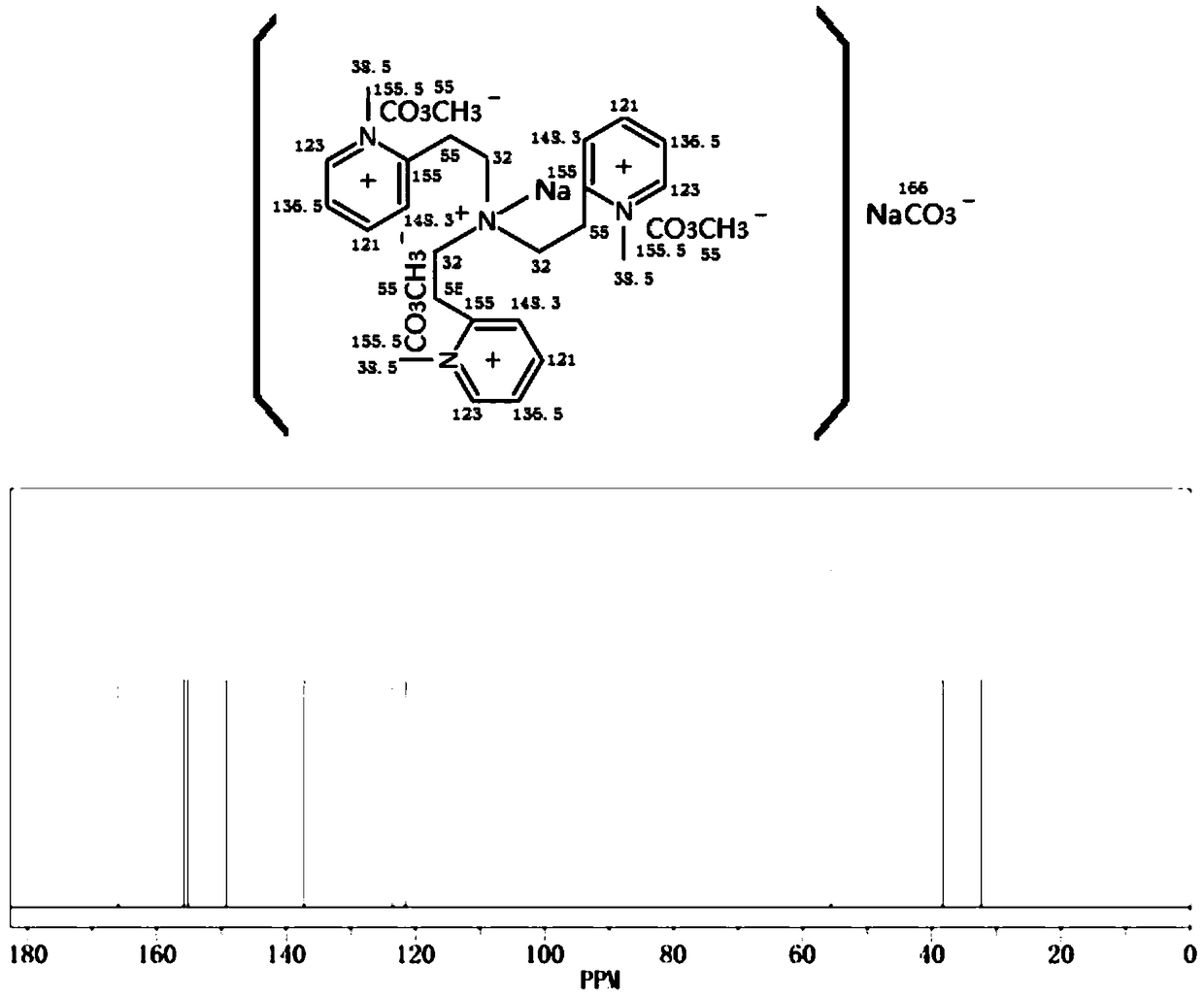 Catalyzed synthesis method for anisole