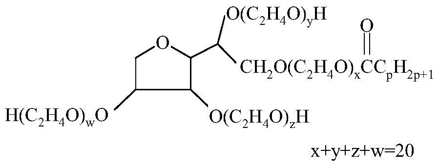 A wax-removing and preventing composition, a water-soluble wax-removing and preventing agent and a preparation method thereof