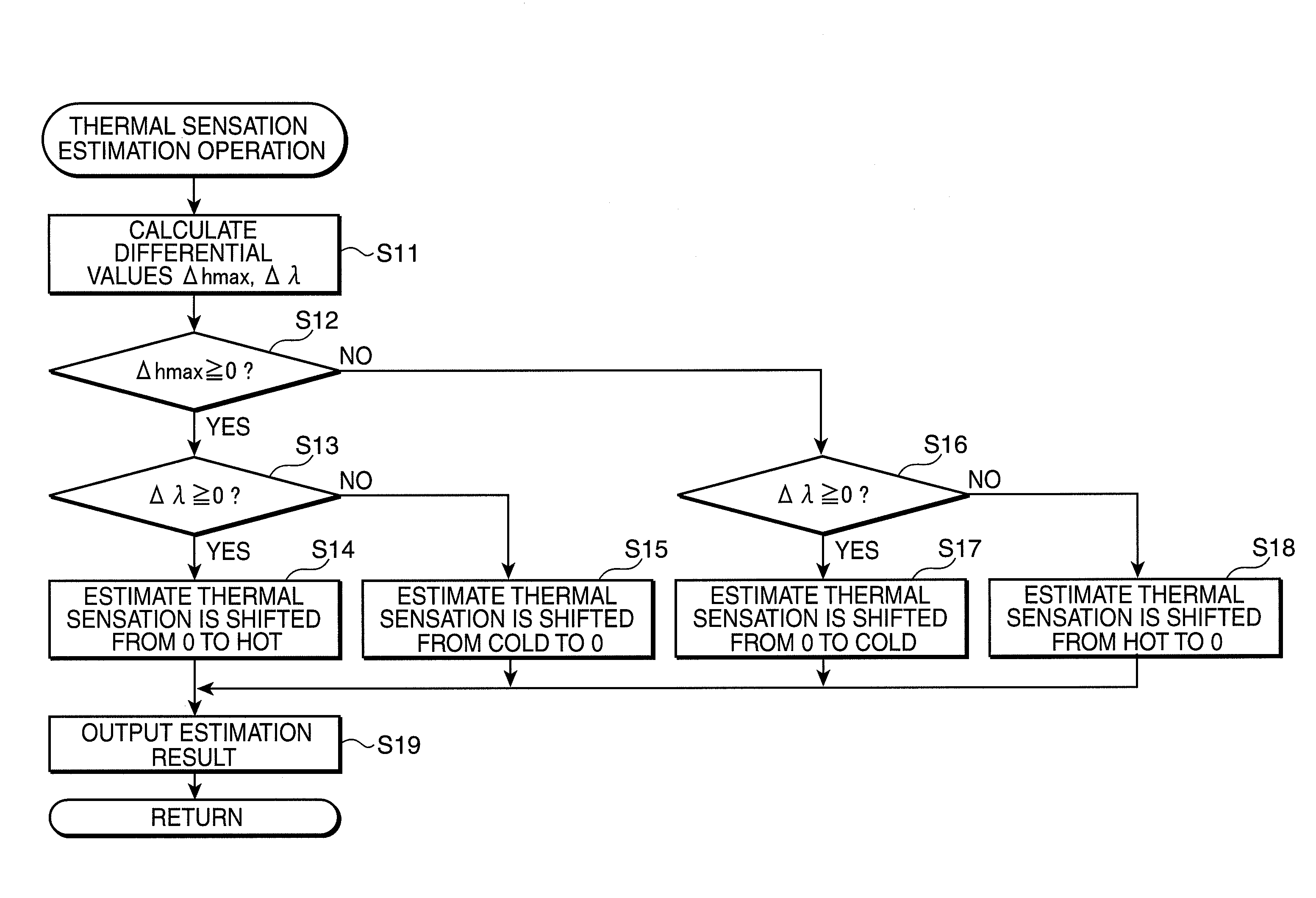 Environment control device, environment control method, environment control program, and environment control system