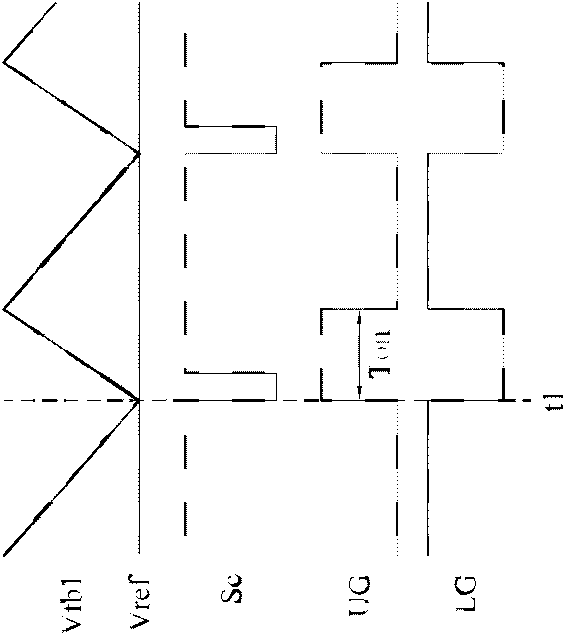 Control circuit and method for a ripple regulator system