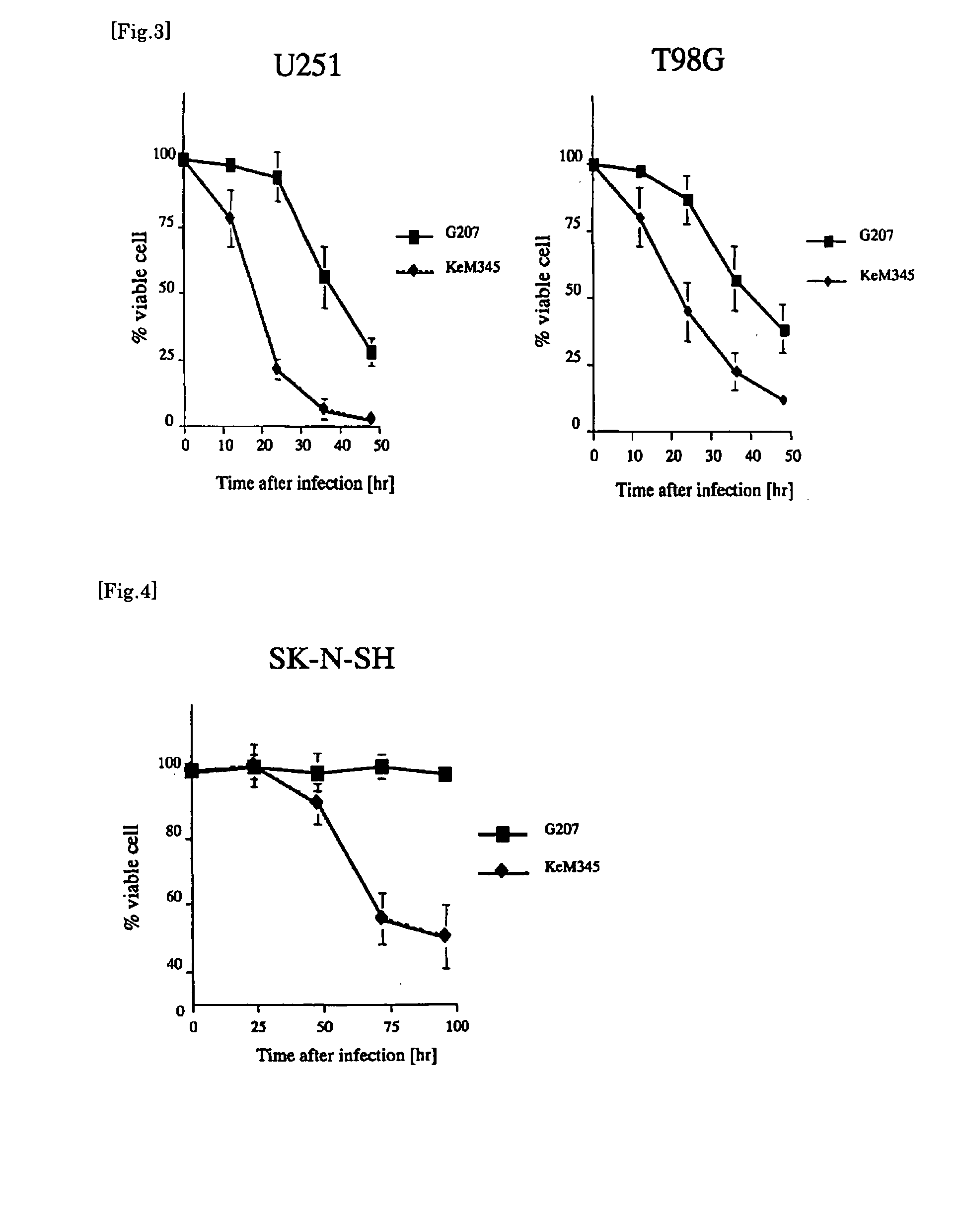 Recombinant hsv useful for treatment of human glioma