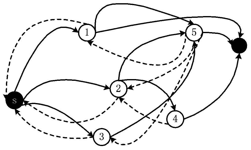 Improved Bayesian inverse reinforcement learning method based on combined feedback