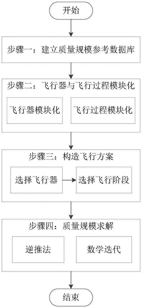 Manned lunar-landing quality scale estimation method and system