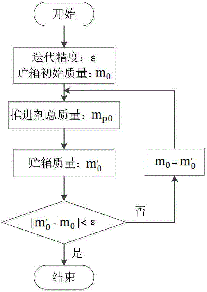 Manned lunar-landing quality scale estimation method and system