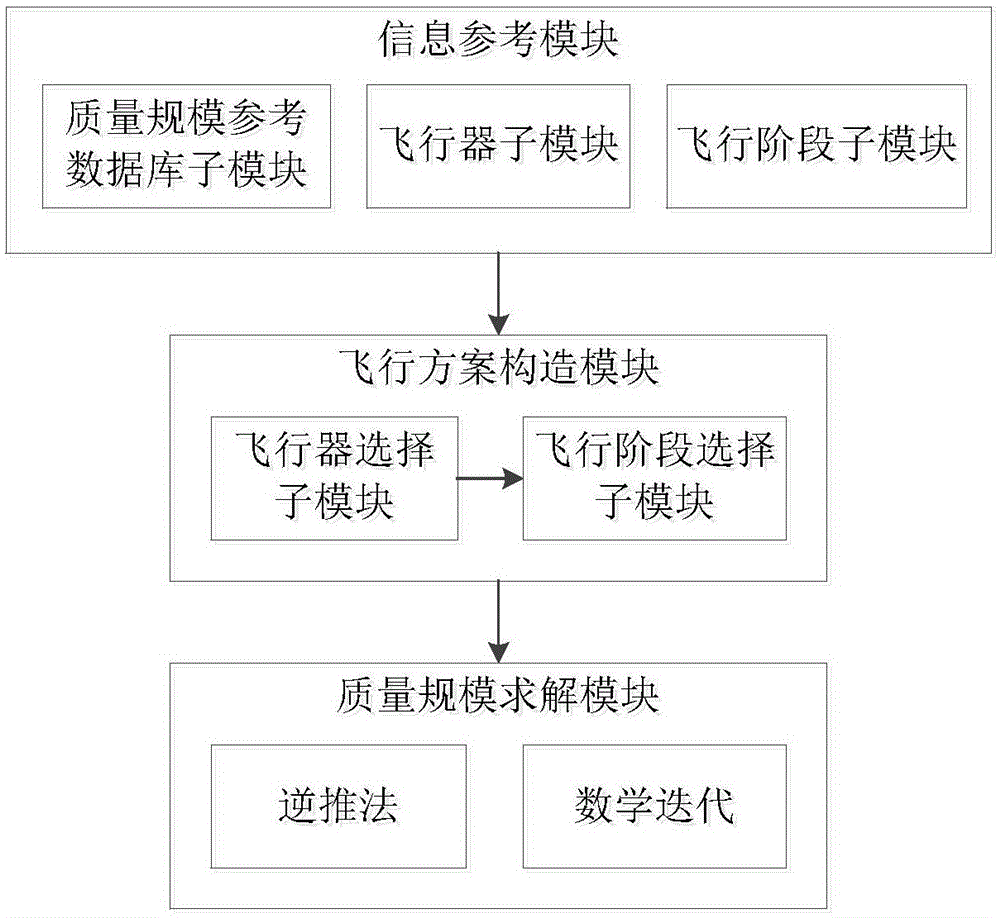 Manned lunar-landing quality scale estimation method and system