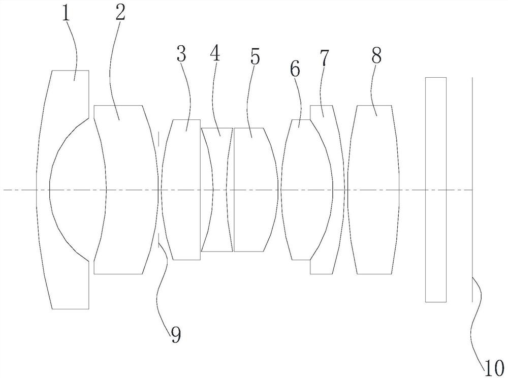 High-pixel wide-angle day and night confocal optical system