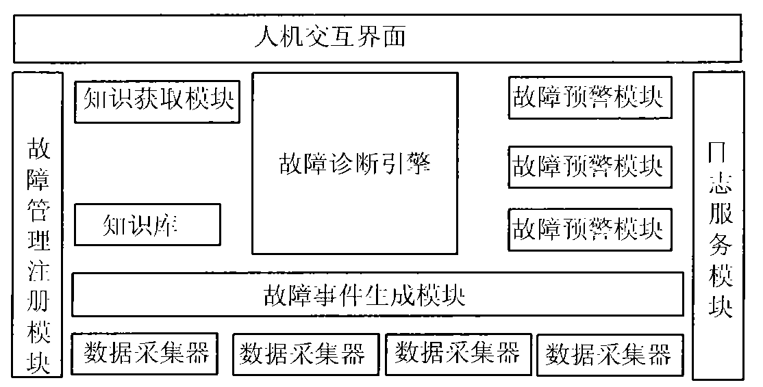 Computer fault management system based on expert system method