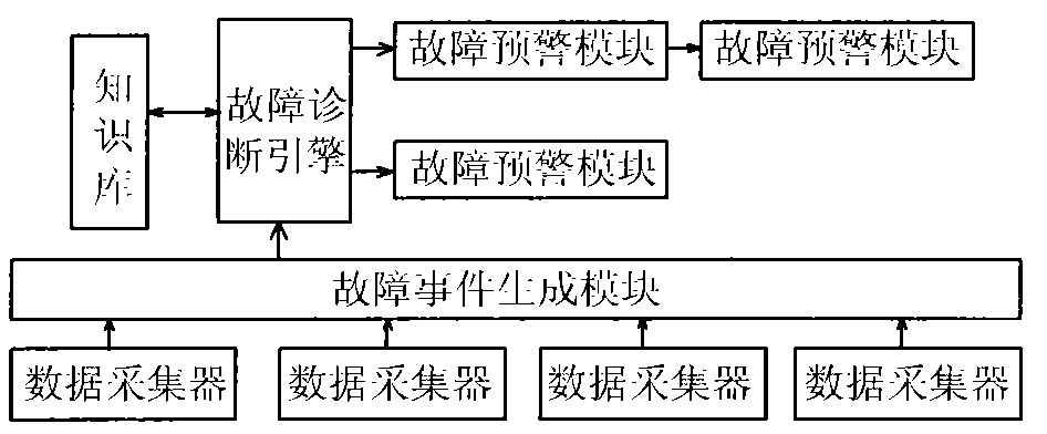 Computer fault management system based on expert system method