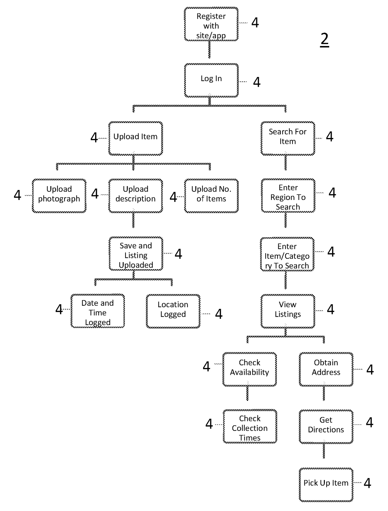 Database And Method Of Use Thereof