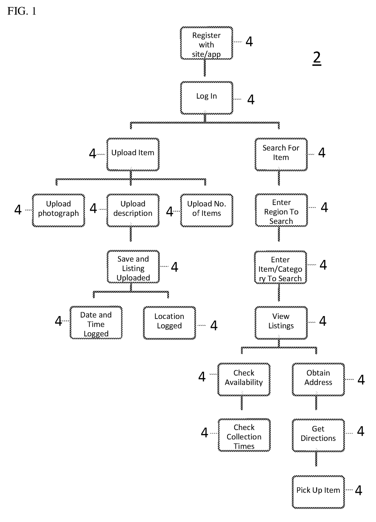 Database And Method Of Use Thereof