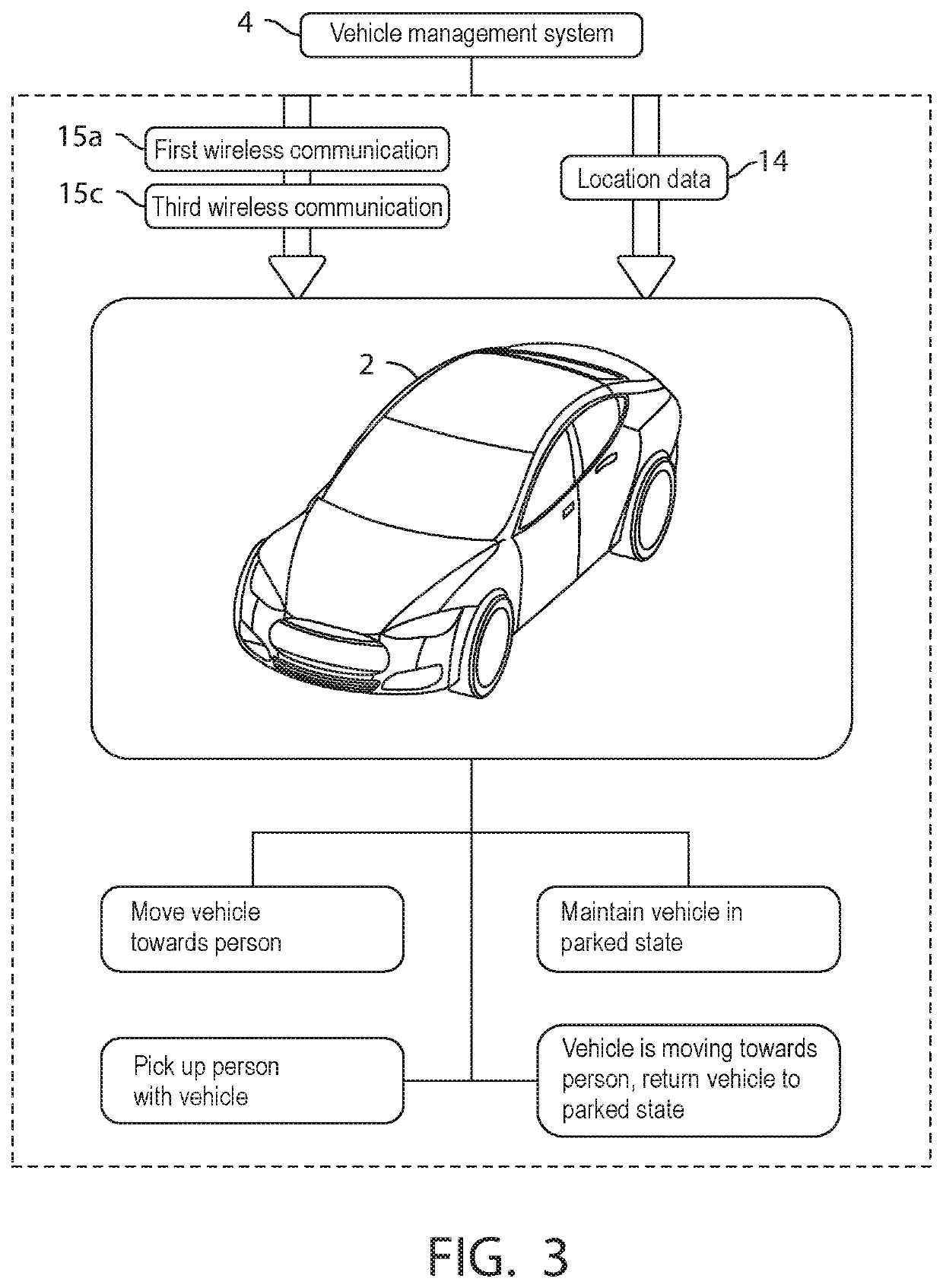 Self-driving vehicle systems and methods