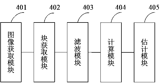 JPEG image resampling tampering identification method, device and computer equipment