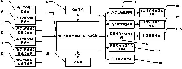 Hydraulic device for adjusting ascending and descending proportions of snow-removing roll brush