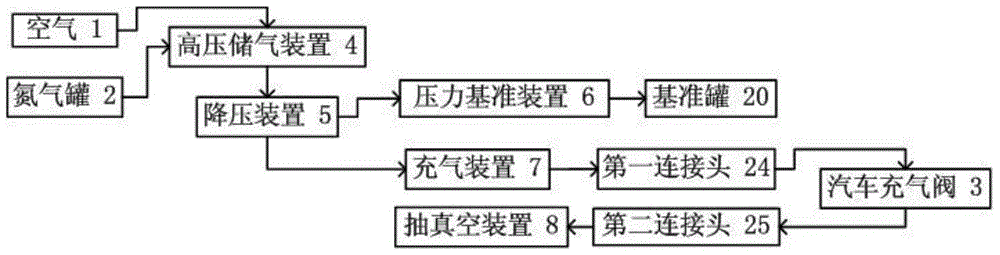 Air-tightness detection and nitrogen replacement system and control method for dual-fuel vehicles