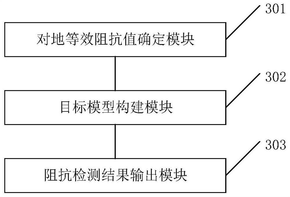 Impedance detection method, system and device for PCB power supply and storage medium