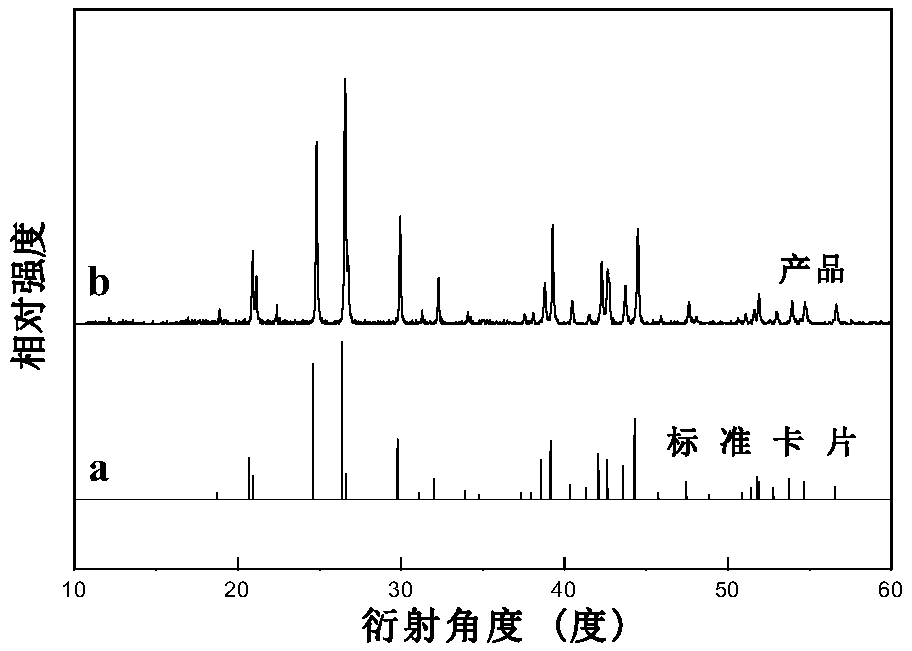 Tetravalent manganese ion-doped barium fluoscandate red light material and preparation method thereof