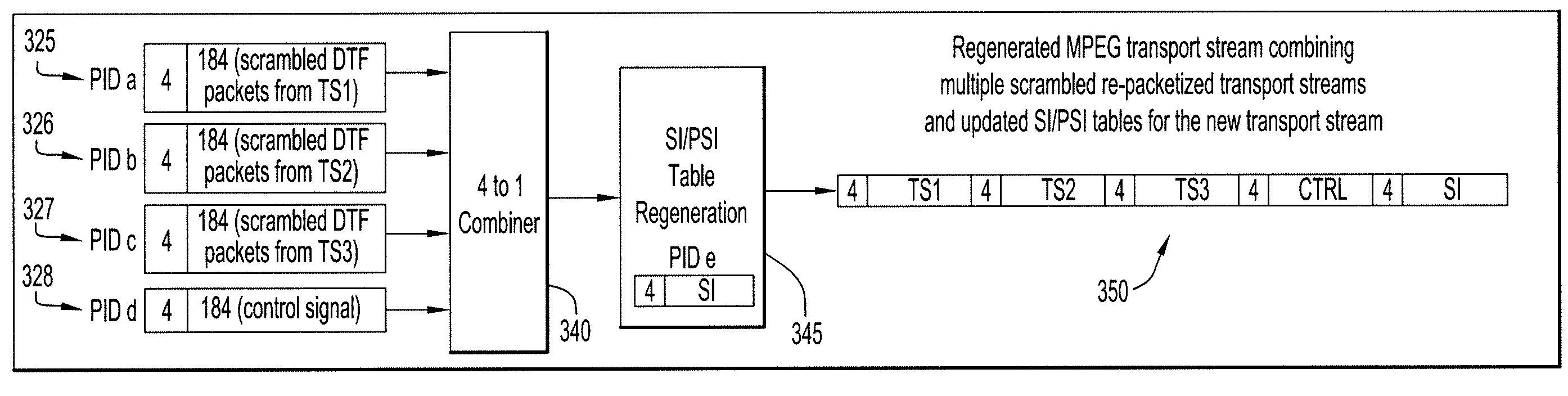 Secure Combined Interoperable Multiplexing