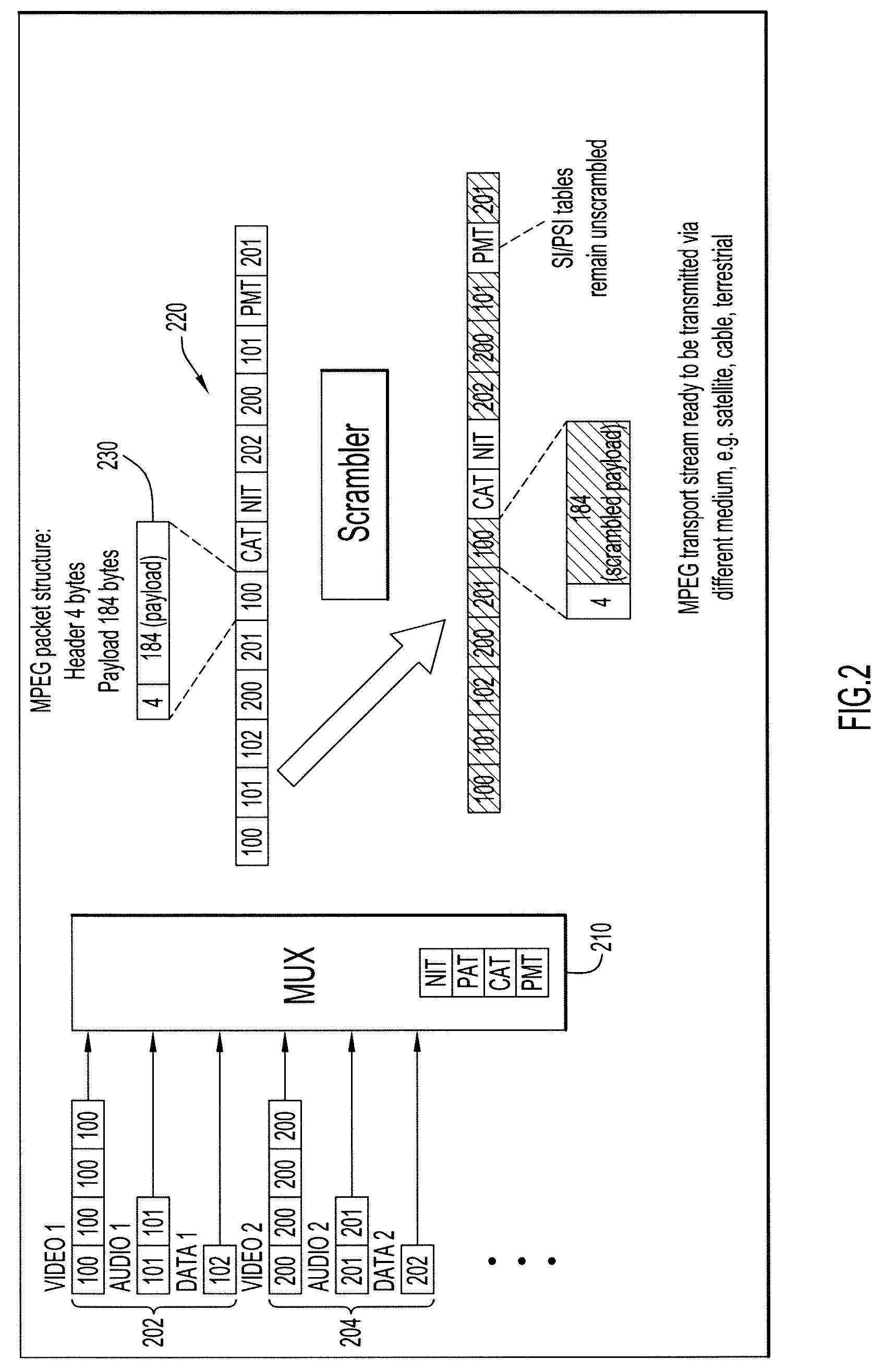 Secure Combined Interoperable Multiplexing