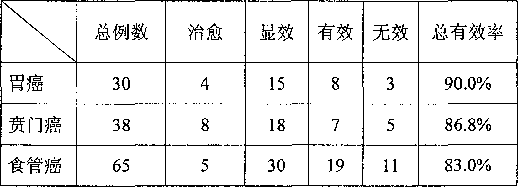 Medicine for treating tumor in upper digestive tract and its preparing method