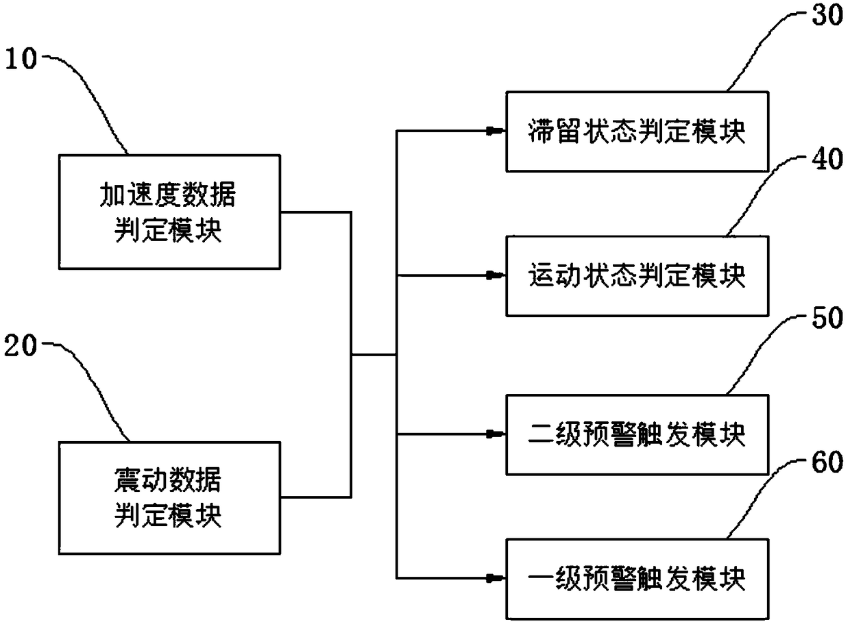 A monitoring method and system for a person consciousness loss monitoring recognizer